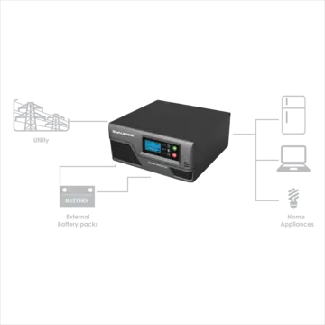 Synapse 1000W,24V Pure Sine wave Inverter - Image 2